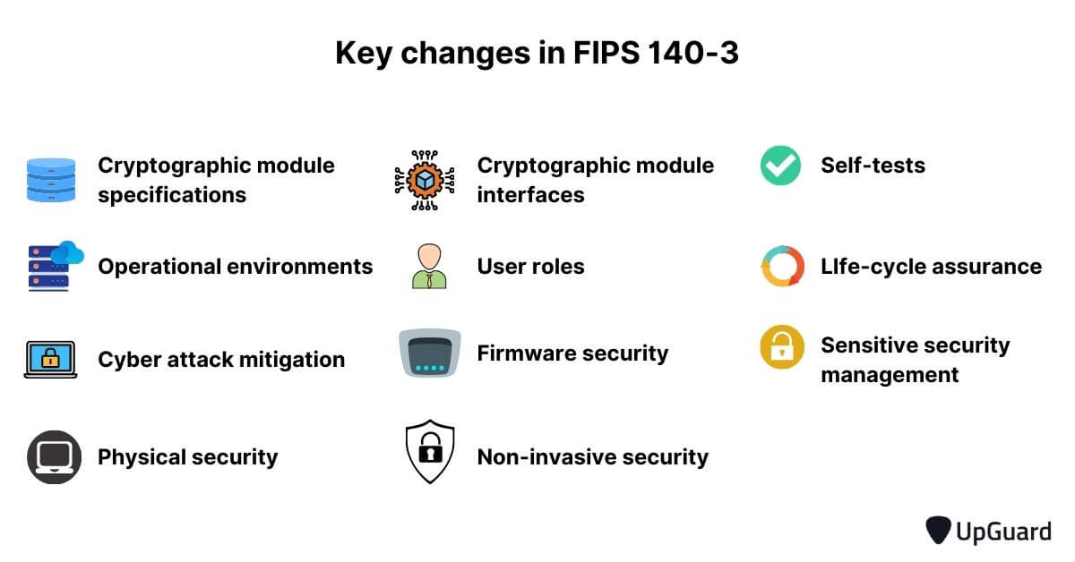 What is FIPS 1403? The Critical Updates You Must Be Aware Of UpGuard